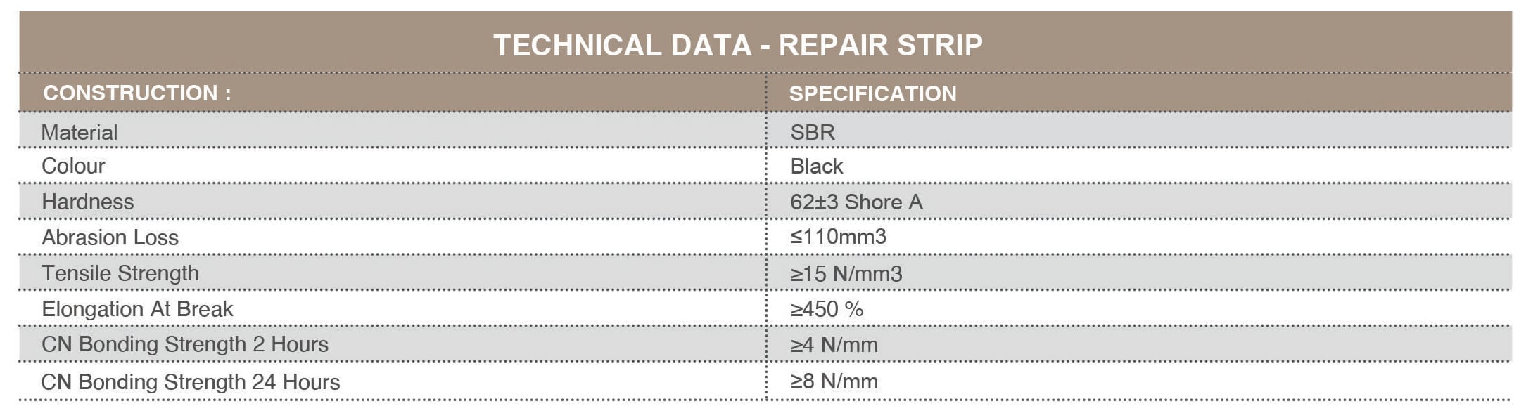 Repair Strip Technical Data Repair Strip